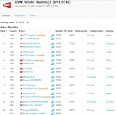 MD Rankings 20160811 with retirements