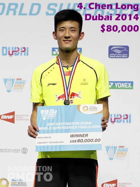 4. Chen Long - 2014 Superseries Finals, $80,000