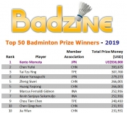 2019 Top Prize Winners - table