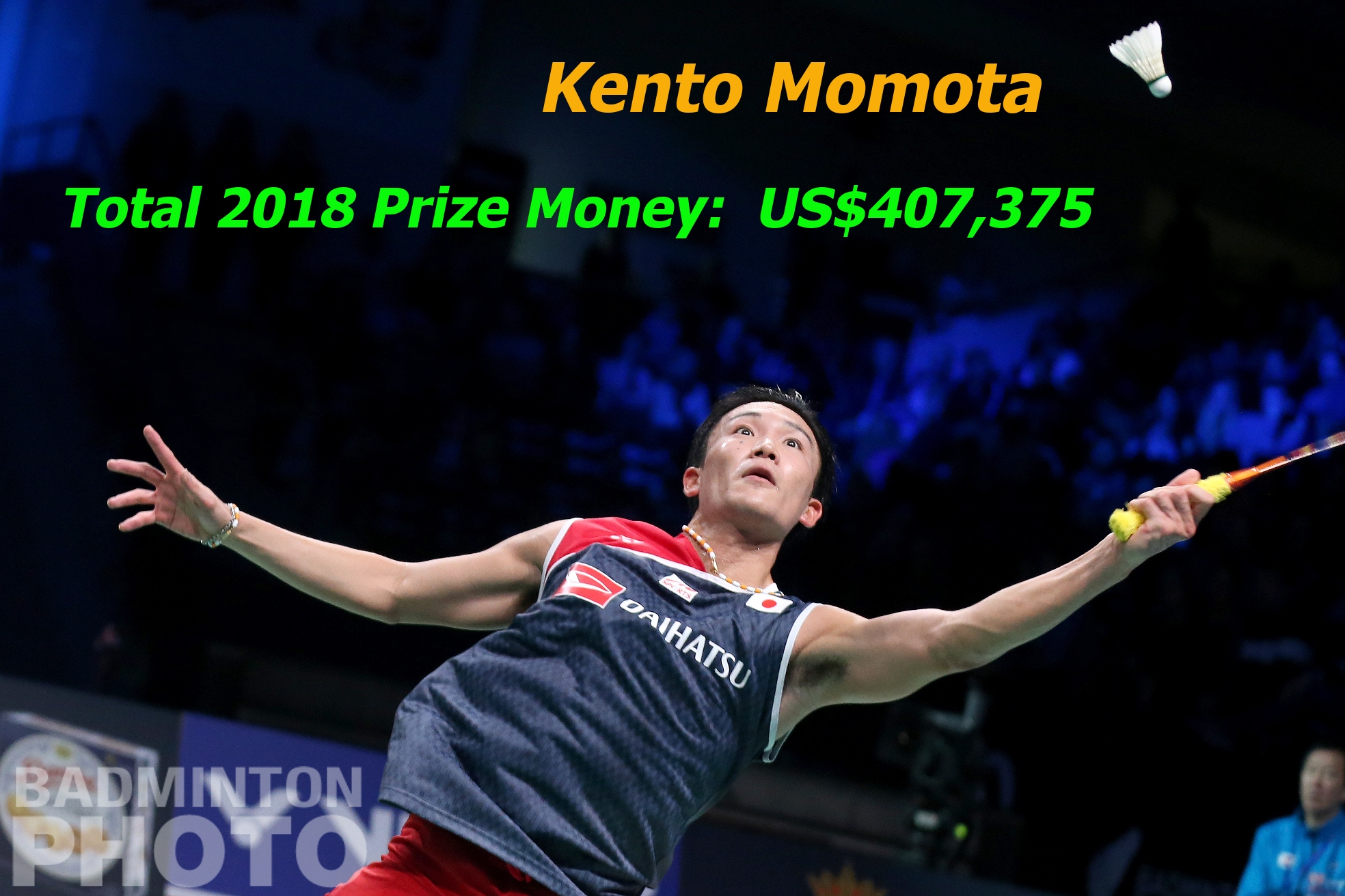 Momota Prize Money no 2 2018