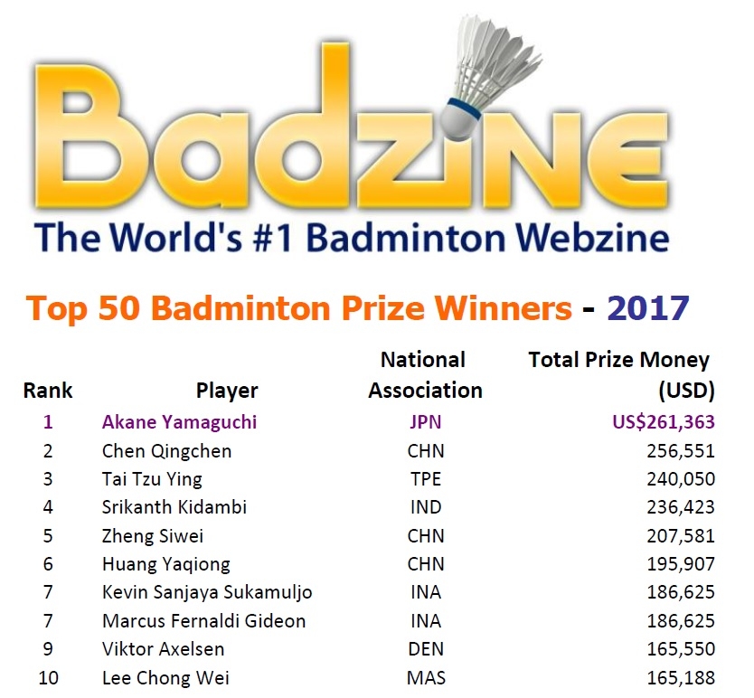 Top 50 Badminton Prize Winners - 2017 (Click for full list)