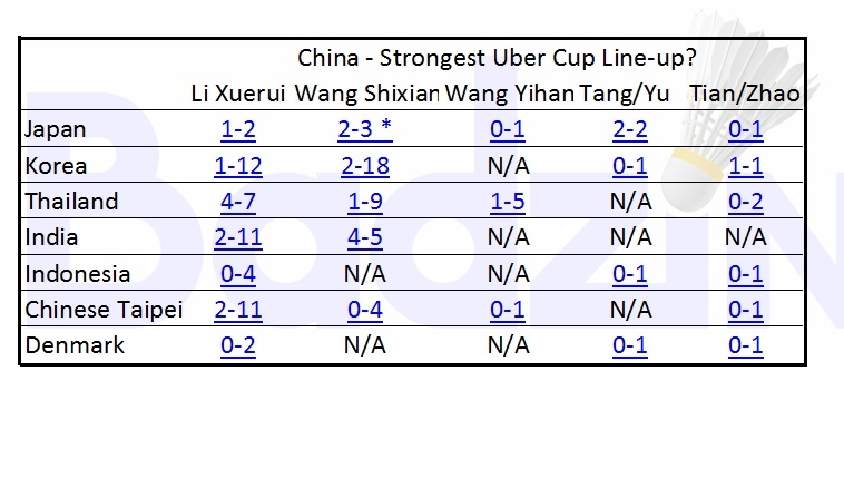 Uber vs China