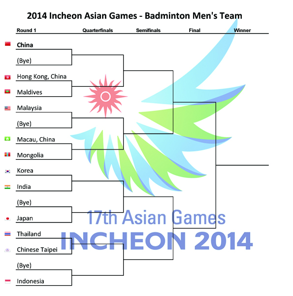 Asian Games 2014 Men's Team Draw