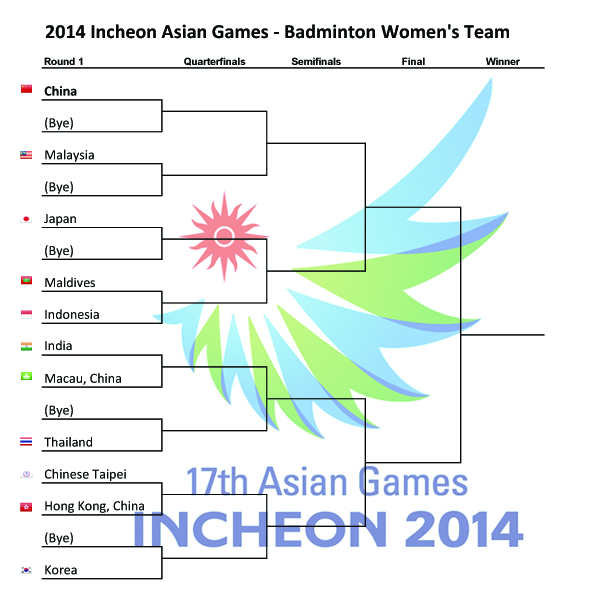 Asian Games 2014 Women's Team Draw
