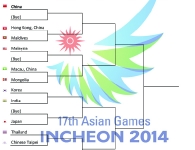 Asian Games 2014 Team Draws.xls