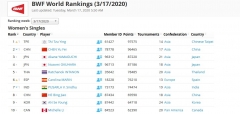 Frozen BWF Rankings_rotator
