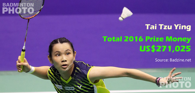 Women’s singles world #1 Tai Tzu Ying won more prize money than any other badminton player in 2016.  The Chinese Taipei shuttler came in ahead of Chinese teen doubles sensation […]