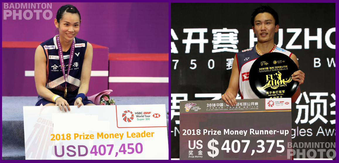 Singles world #1s Tai Tzu Ying and Kento Momota each earned more in prize money in 2018 than any badminton player in history has previously won in a single year. […]