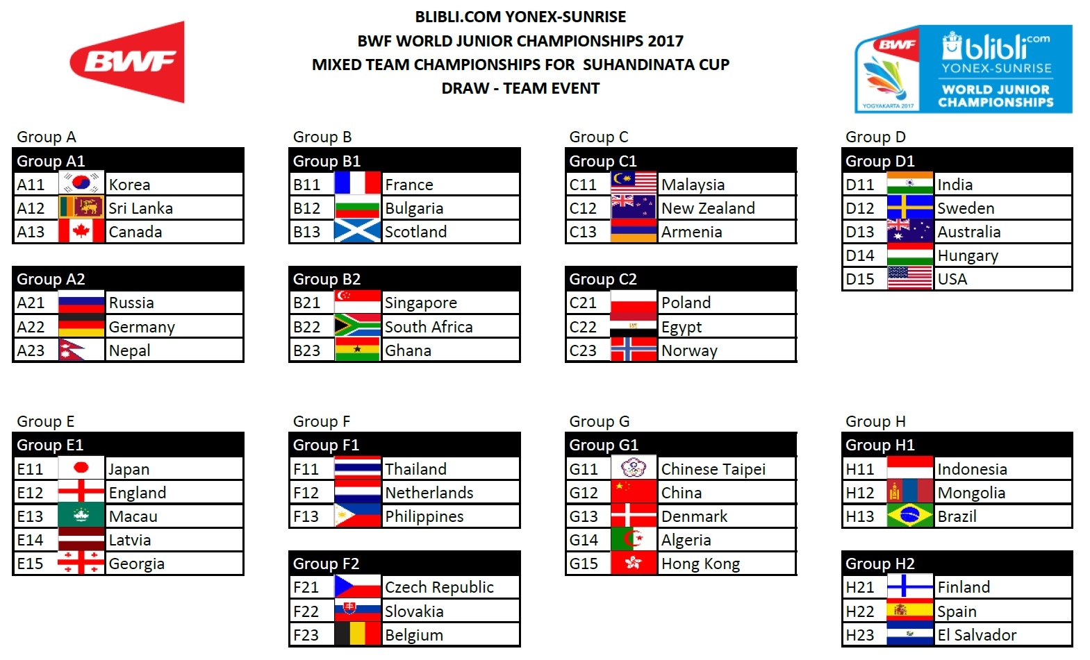 Suhandinata Cup Group Draws 2017