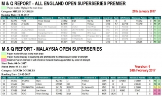Notional AE to Malaysia Open2017