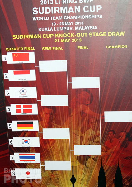 Sudirman cup 2021 results live