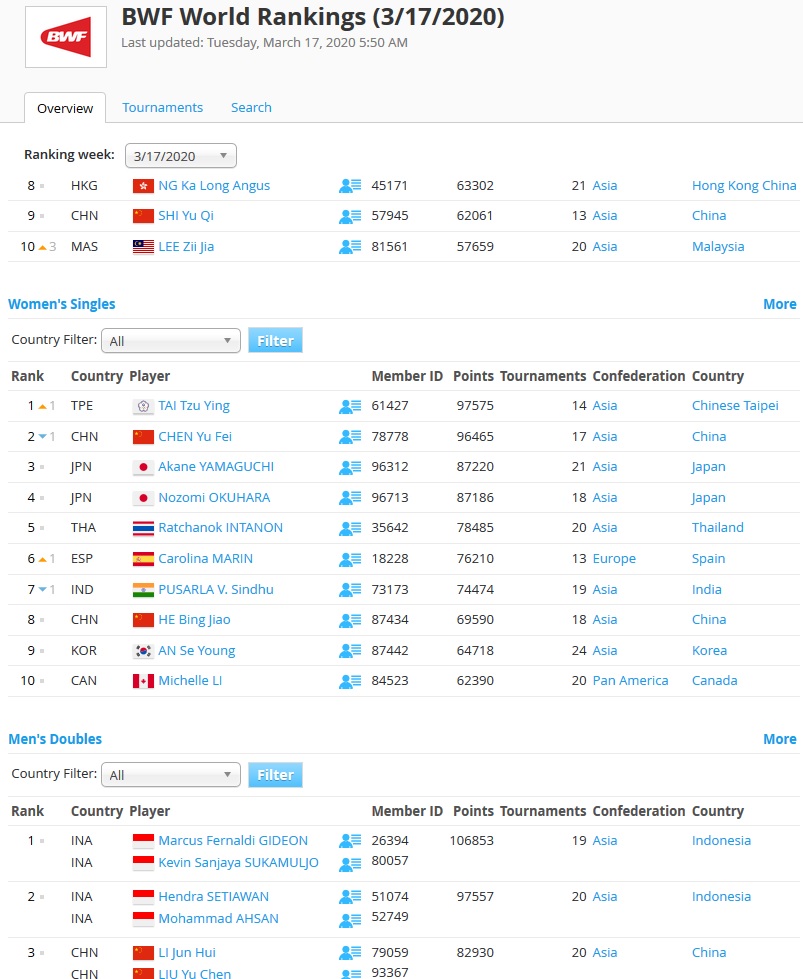 Olympic 2020 badminton qualification ranking