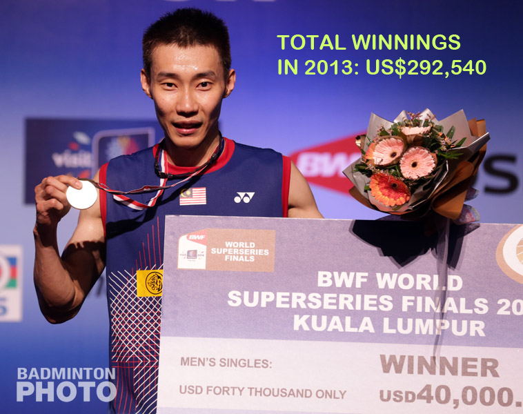 Badzine reveals today the list of top 50 badminton earners based on the prize money which was awarded during the 2013 season for all BWF tournaments. Lee Chong Wei tops […]