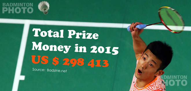 Chen Long is the new top earner from world badminton prize money in 2015 with a total sum of US$298,413 after his compatriot Zhao Yunlei had topped the chart in […]
